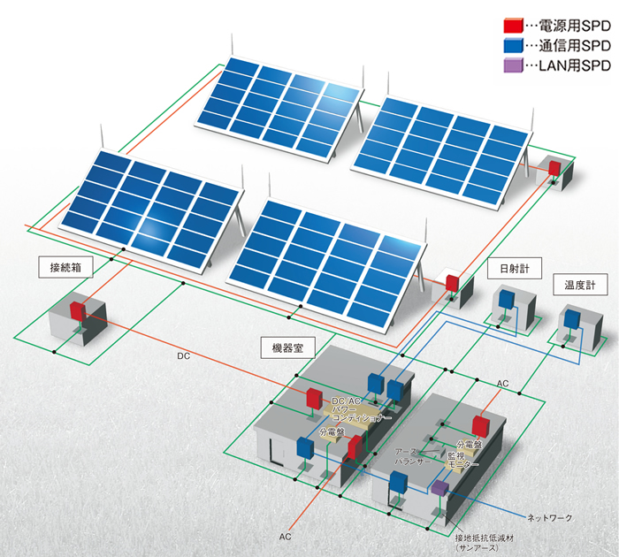 ����l(f��)�վ���׽ӵع���